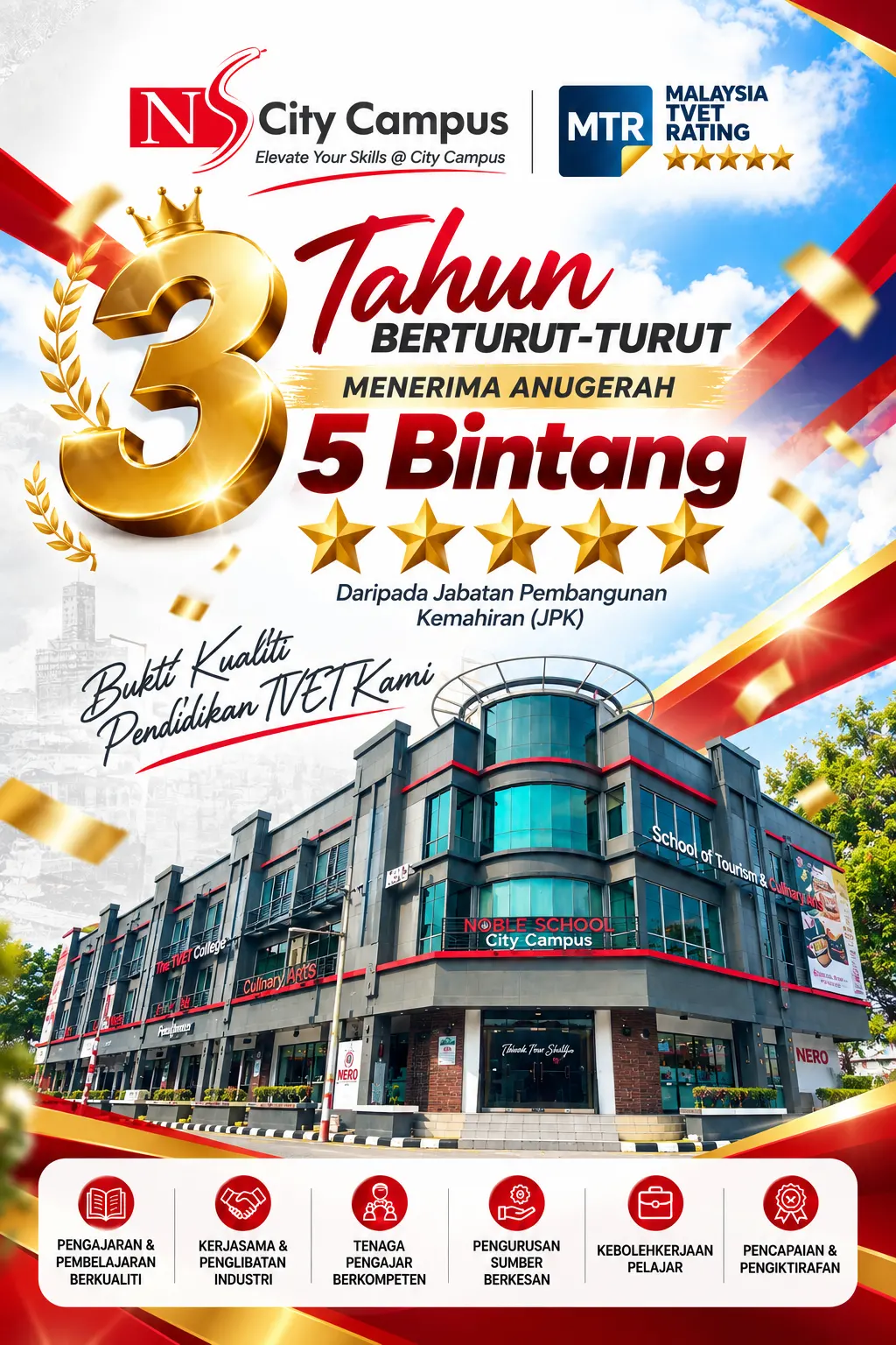 Noble School City Campus Tiga Tahun Berturut-turut Diiktiraf sebagai Kolej Lima Bintang 5-Star 2 Three-Star TVET Excellence at City Campus